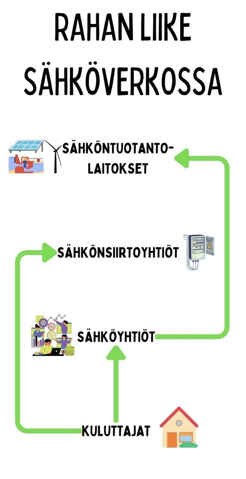 Sähkönsiirto Suomessa: Hinnat & Vertailu (2024) - Nodesk