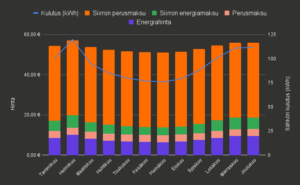 Sähkönsiirto Suomessa: Hinnat & Vertailu (2024) - Nodesk