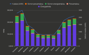 Sähkönsiirto Suomessa: Hinnat & Vertailu (2024) - Nodesk